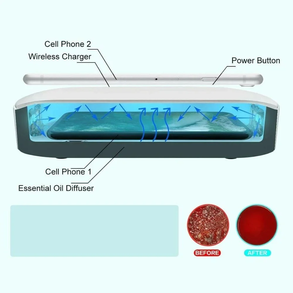 UV Ozone Sterilizing Wireless Charger Box and Aromatherapy Disinfector